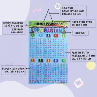 Poster Matematika Penjumlahan Pengurangan Perkalian Pembagian Lazada Indonesia