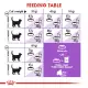 Royal Canin Sterilised Adult (2kg) Dry Makanan Kucing Dewasa. 