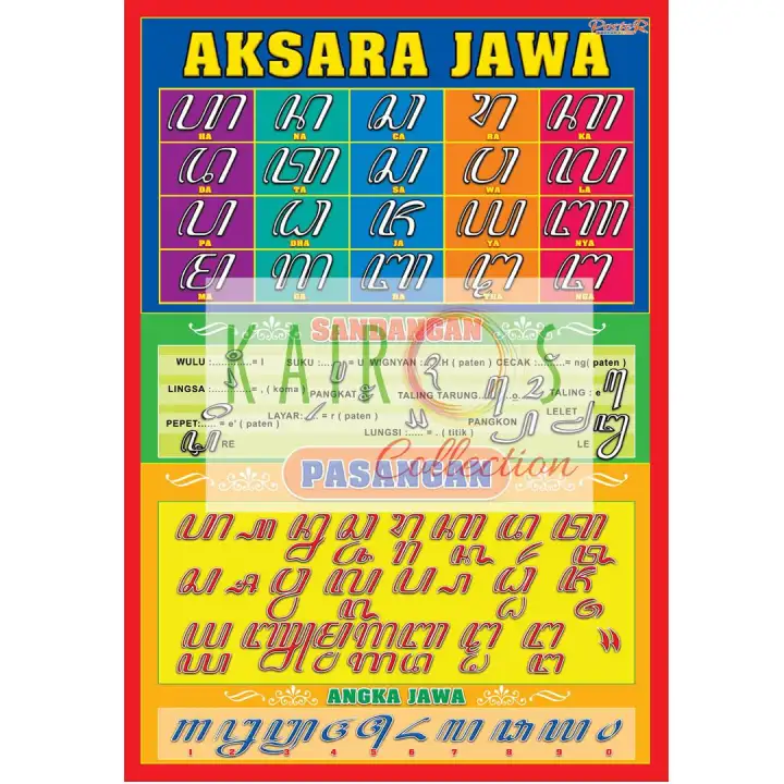 Poster Aksara Jawa Lazada Indonesia