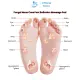 Nano Care Alas Kaki Pijat Refleksi / Matras Olahraga & Jogging / Foot Reflexion Massage Pad Matras Sensory. 