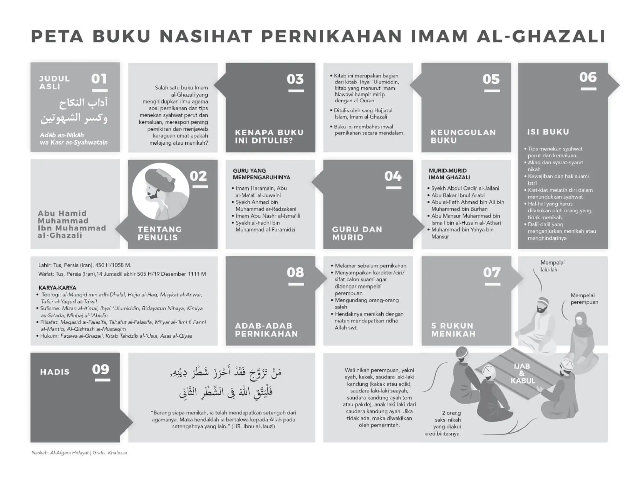Buku Nasihat Sebelum N Sesudah Nikah Pernikahan Islami Imam Al Ghazali Menuju Keluarga Samawa Turos Lazada Indonesia